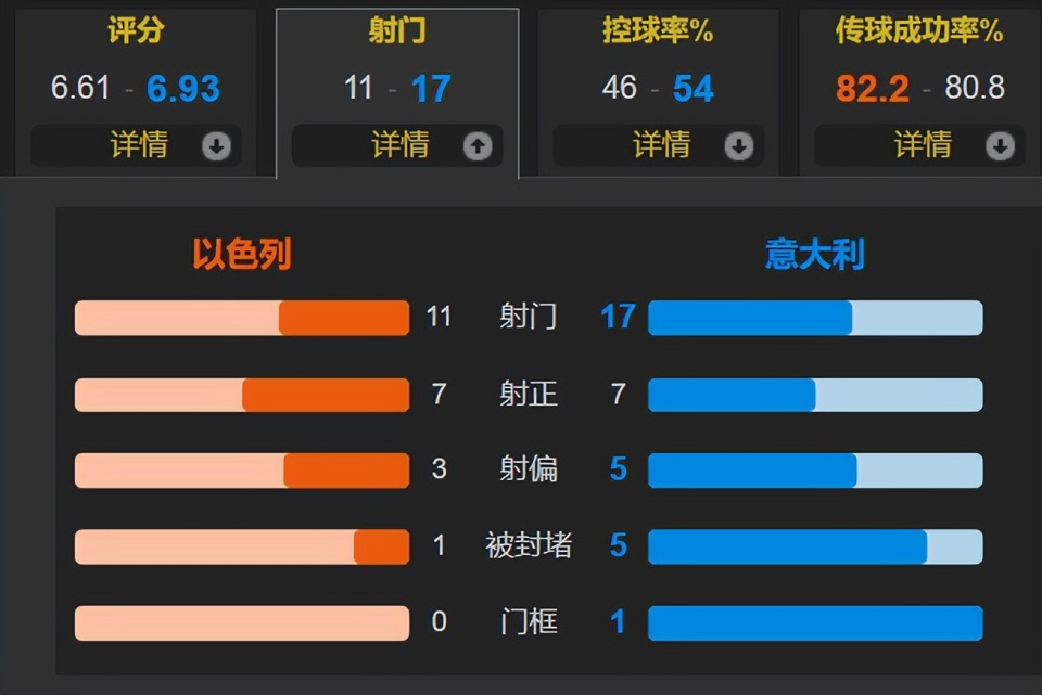 Ea, 意大利客场, 缺席两届世