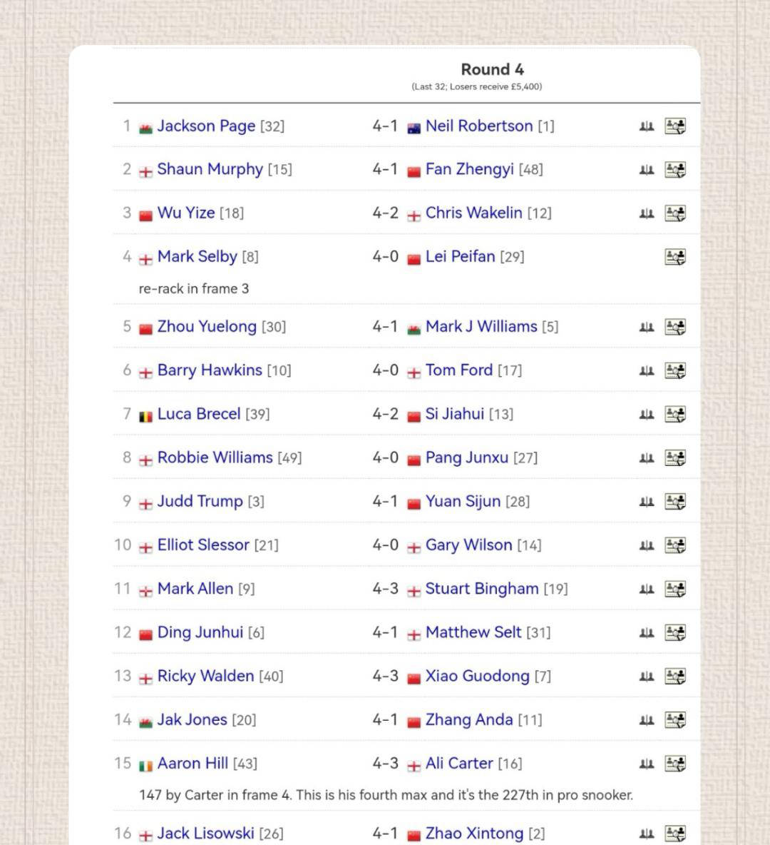 沃顿对阵杰, 范铮一以 沃顿对阵杰, 范铮一以