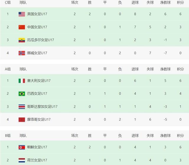 包括意大利 包括意大利