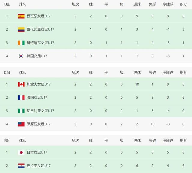 img, 轮产生 img, 轮产生