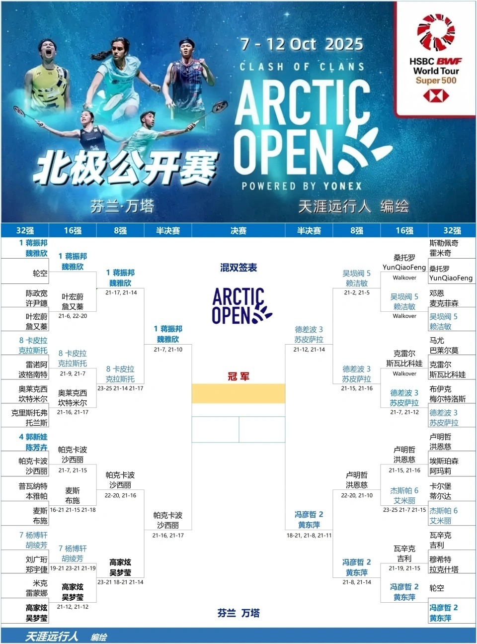 志田千阳 志田千阳